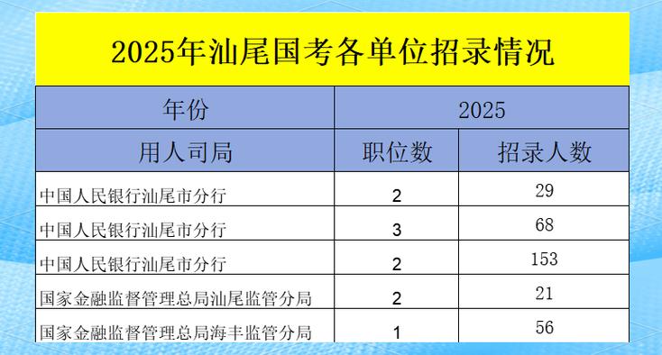 汕尾国考2025岗位有哪些？-图2