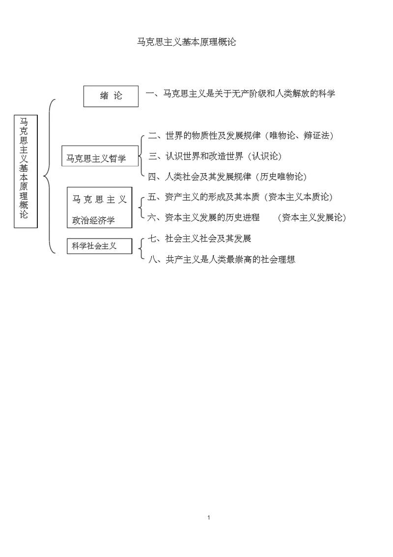 考研政治资本有机构成是什么？-图1