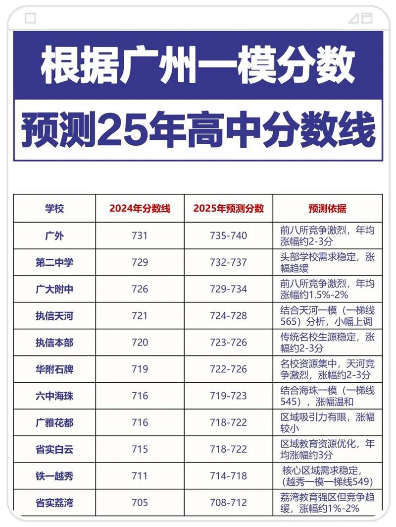 2025广州医学院考博何时报名？条件有哪些？-图2
