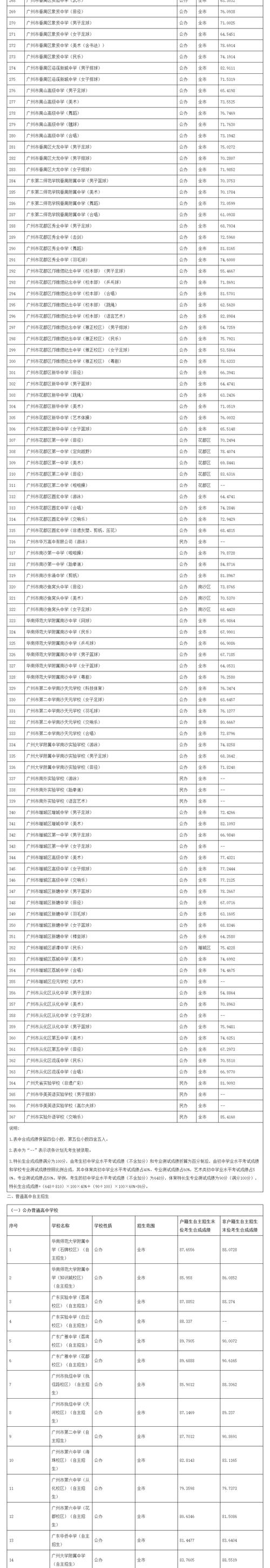 2025广州医学院考博何时报名？条件有哪些？-图3
