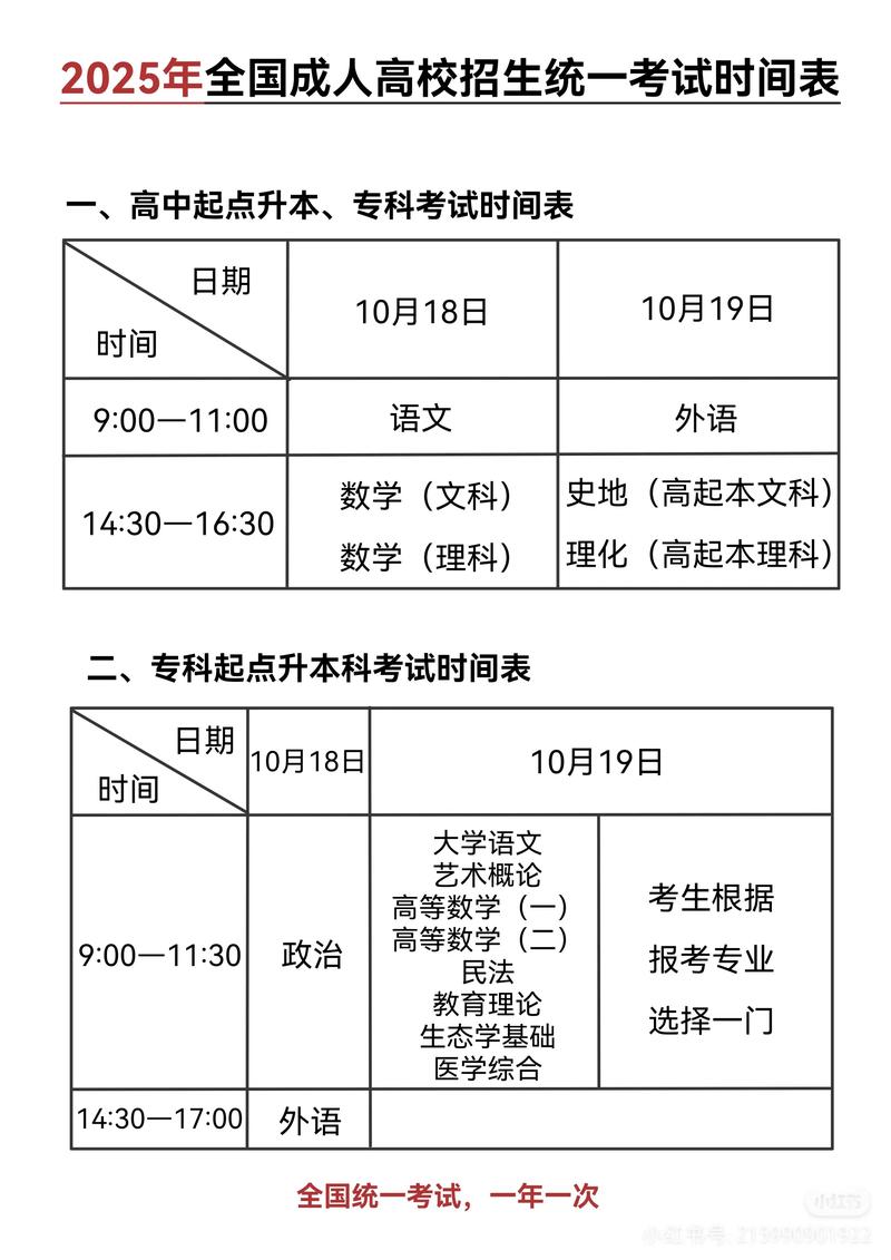 2025考博考试几月考?-图2 2025考博考试几月考?-图2