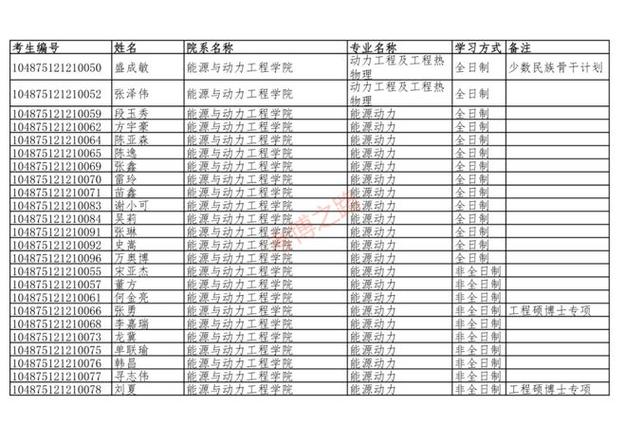 华科同济2025考博何时报名？-图1