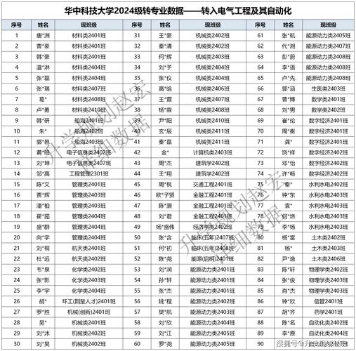 华科同济2025考博何时报名？-图2