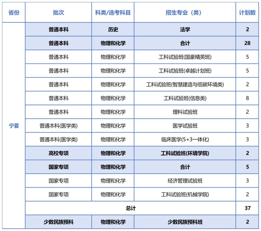 2025同济考博分数线会涨吗？-图2