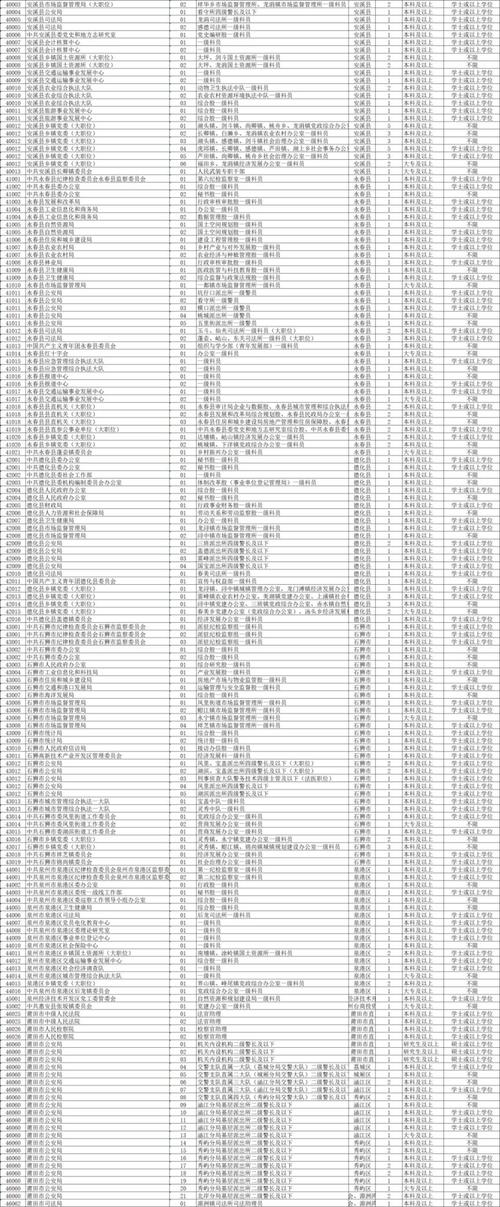 2025国考福建岗位有何新变化？-图2