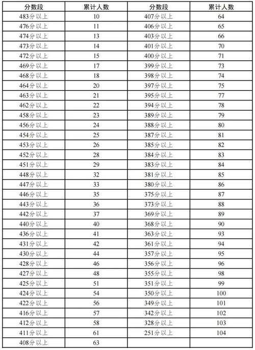 宁夏2025国考成绩啥时候出？-图1
