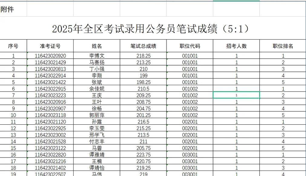 宁夏2025国考成绩啥时候出？-图2