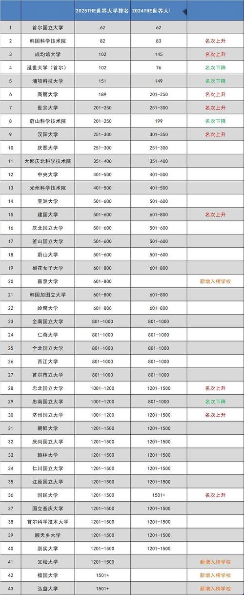 朝鲜语专业考研分数线多少？-图1