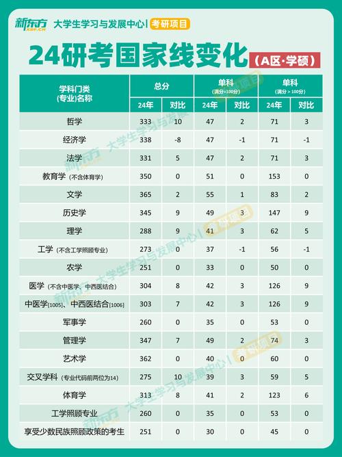 朝鲜语专业考研分数线多少？-图3