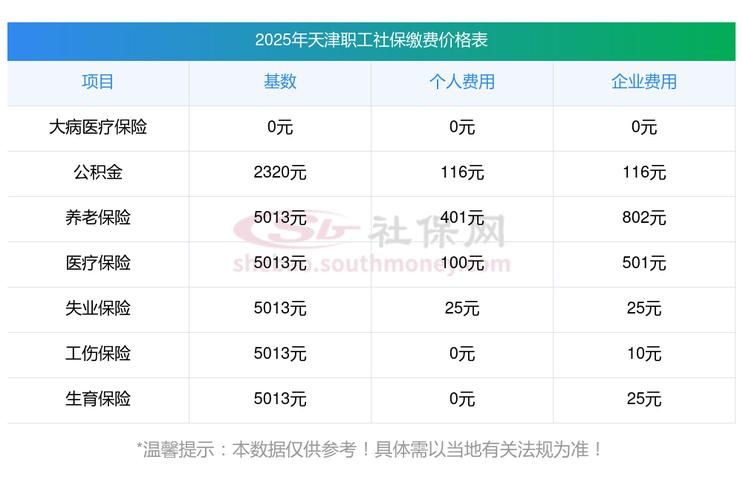 2025国考天津缴费时间及入口是？-图1