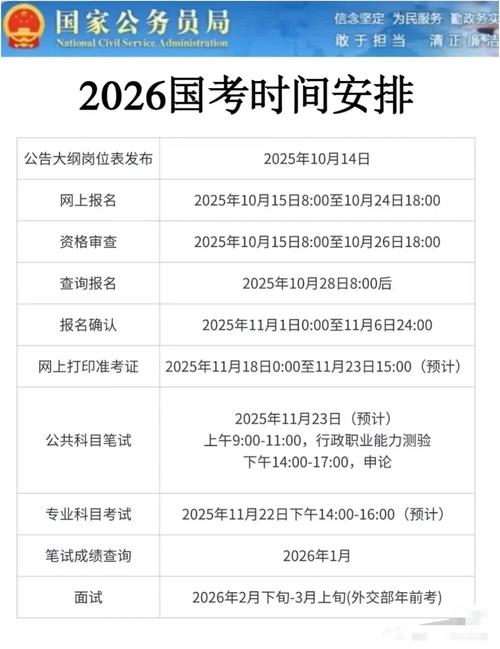 2025国考几点结束？-图3