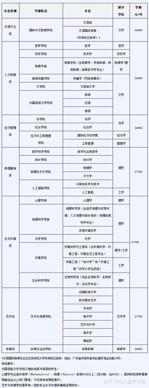 2025考博报名北师大-图2