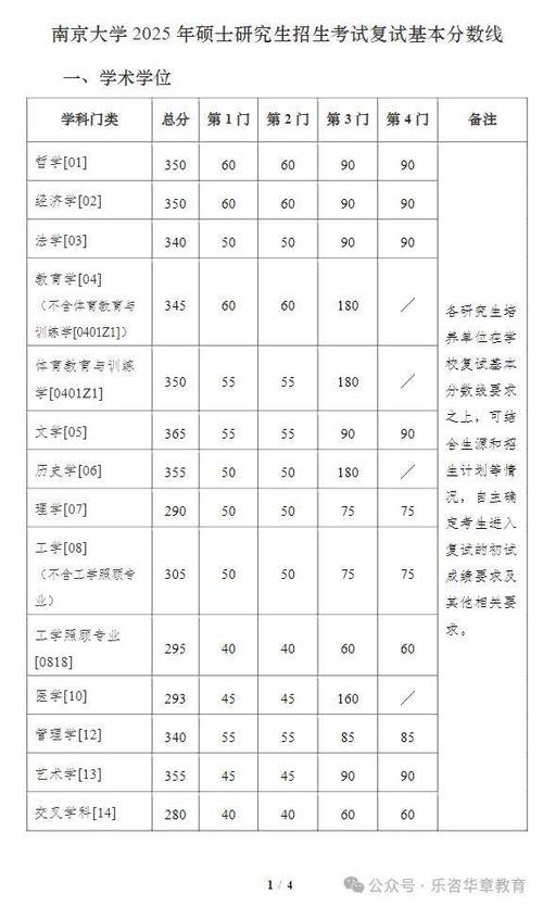 2025国考南京分数-图2