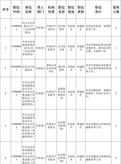 5018国考北京职位有哪些？-图1