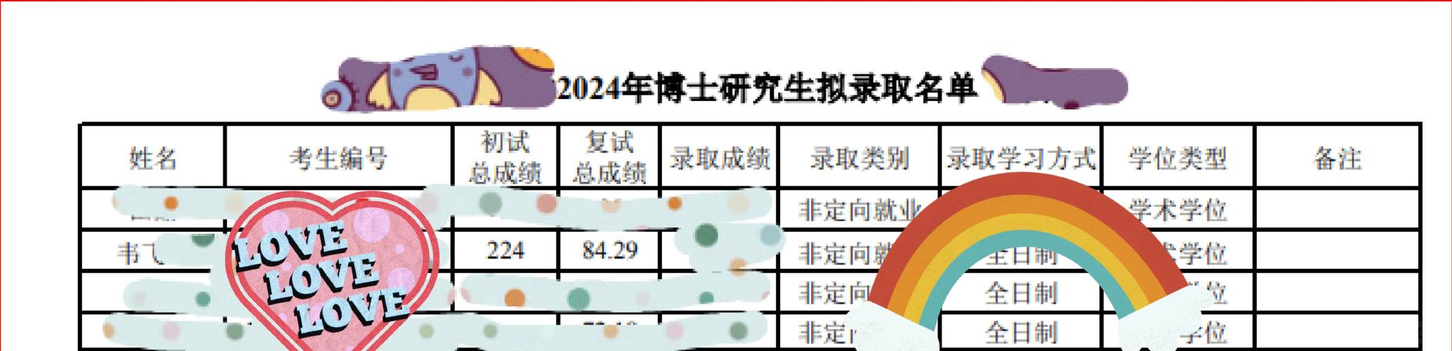 南京水科院2025考博报考条件有哪些?-图1 南京水科院2025考博报考条件有哪些?-图1