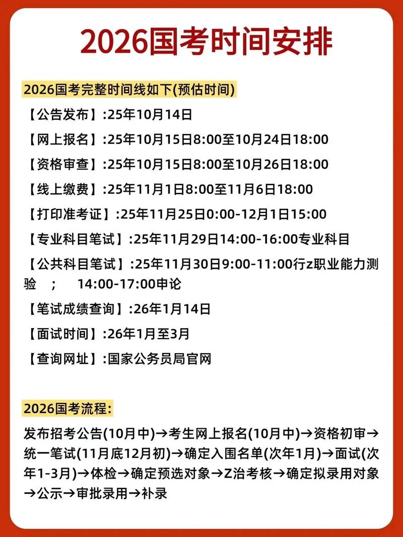 2028国考辽宁公告何时发布?-图2 2028国考辽宁公告何时发布?-图2