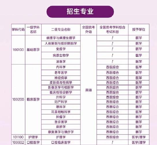 锦州医科大学考研资料哪里找？-图1