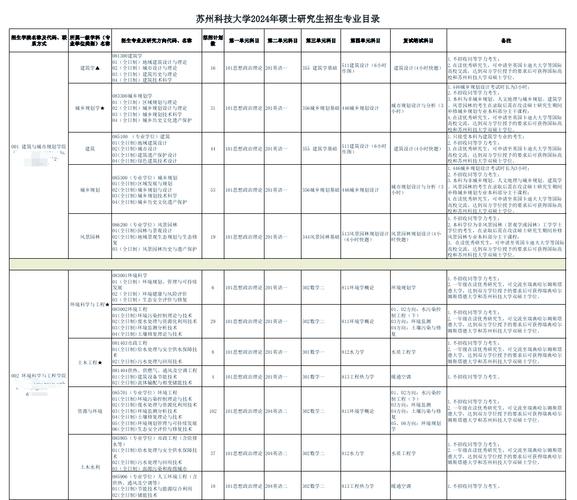 自考本科后考研,专业该如何选?-图1 自考本科后考研,专业该如何选?-图1