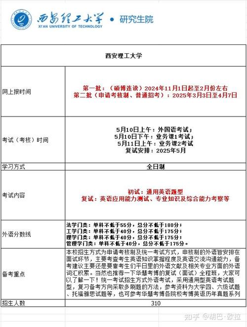 2025考博网上报名何时开始?-图3 2025考博网上报名何时开始?-图3