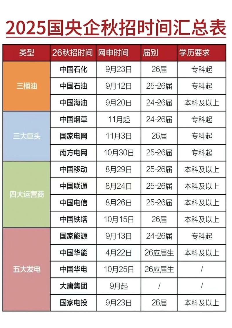 2025国考mg招录何时启动？-图1