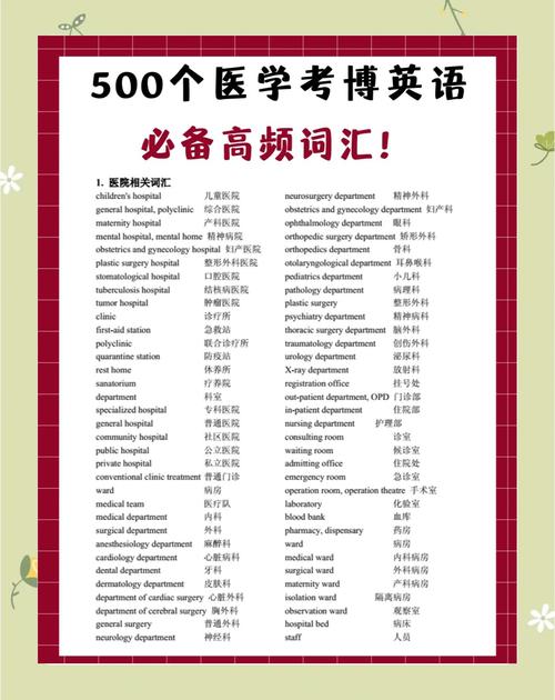 医学考博英语40分技巧如何速成?-图1 医学考博英语40分技巧如何速成?-图1