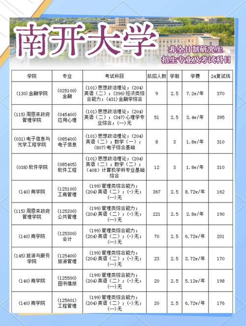 南开大学文学考研科目-图2