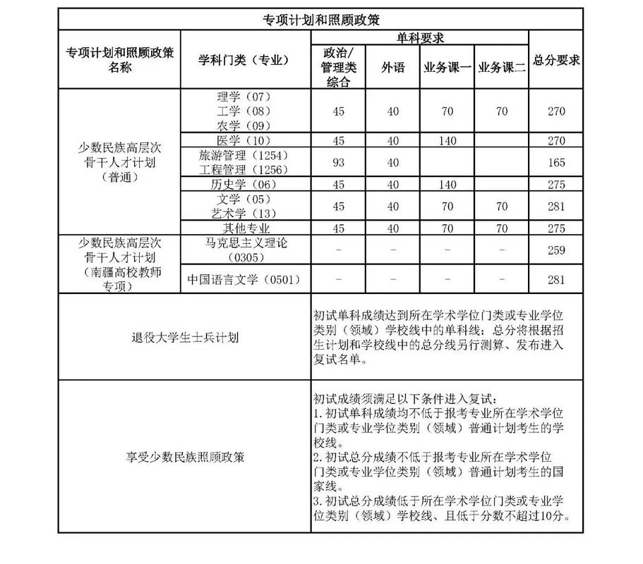 南开大学文学考研科目-图3