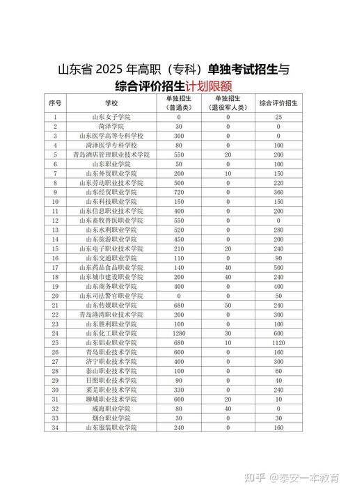 山东专科生考研需满足哪些条件？-图2