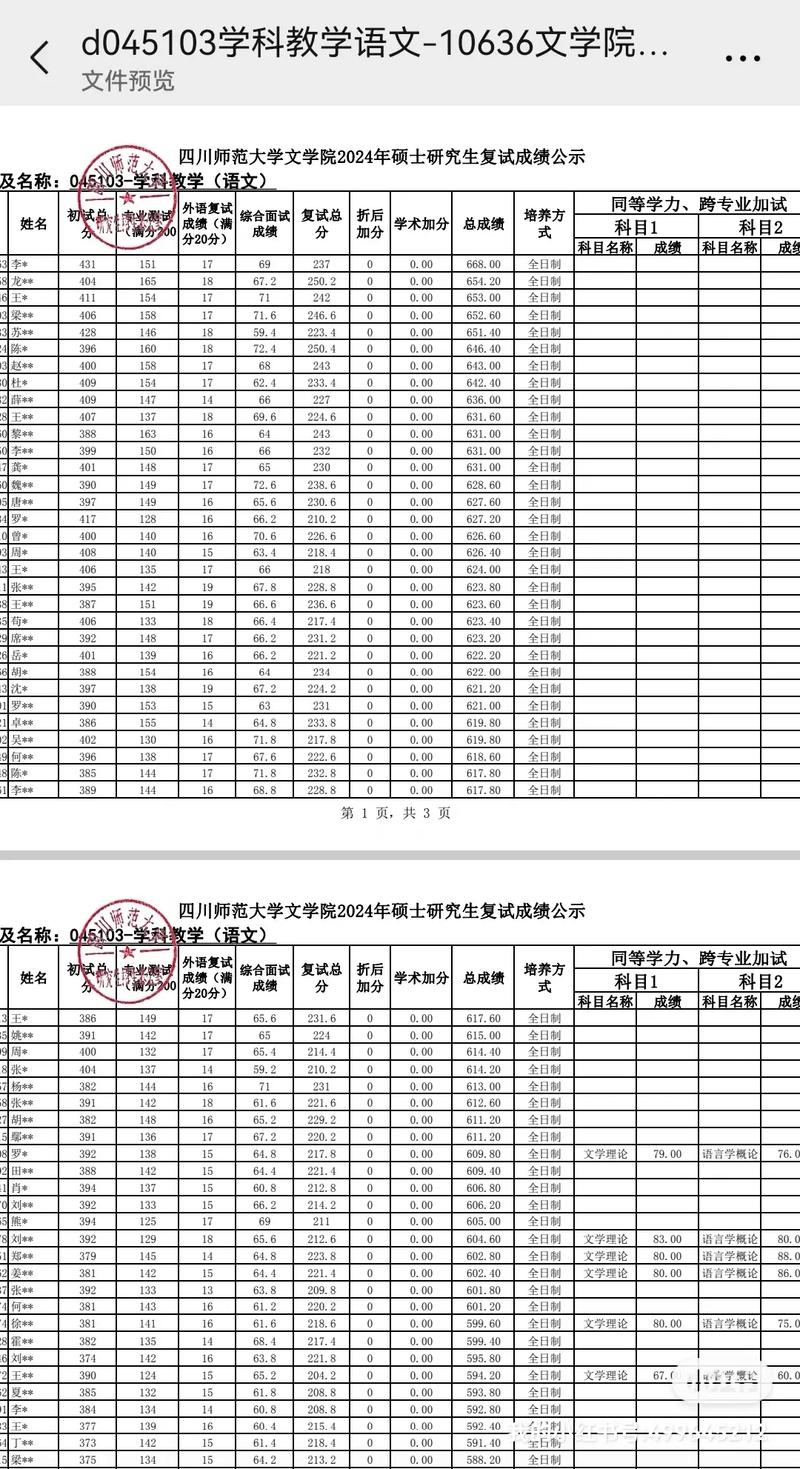 考博复试成绩一般多久能出？-图2