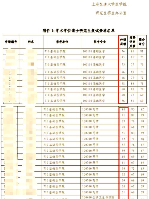 考博复试成绩一般多久能出？-图3