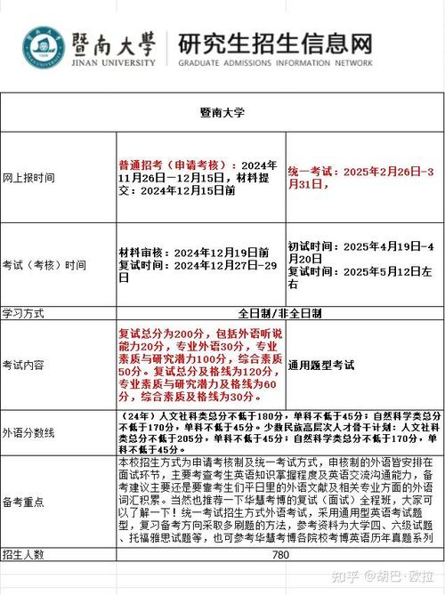 2025考博网面，流程和注意事项有哪些？-图1