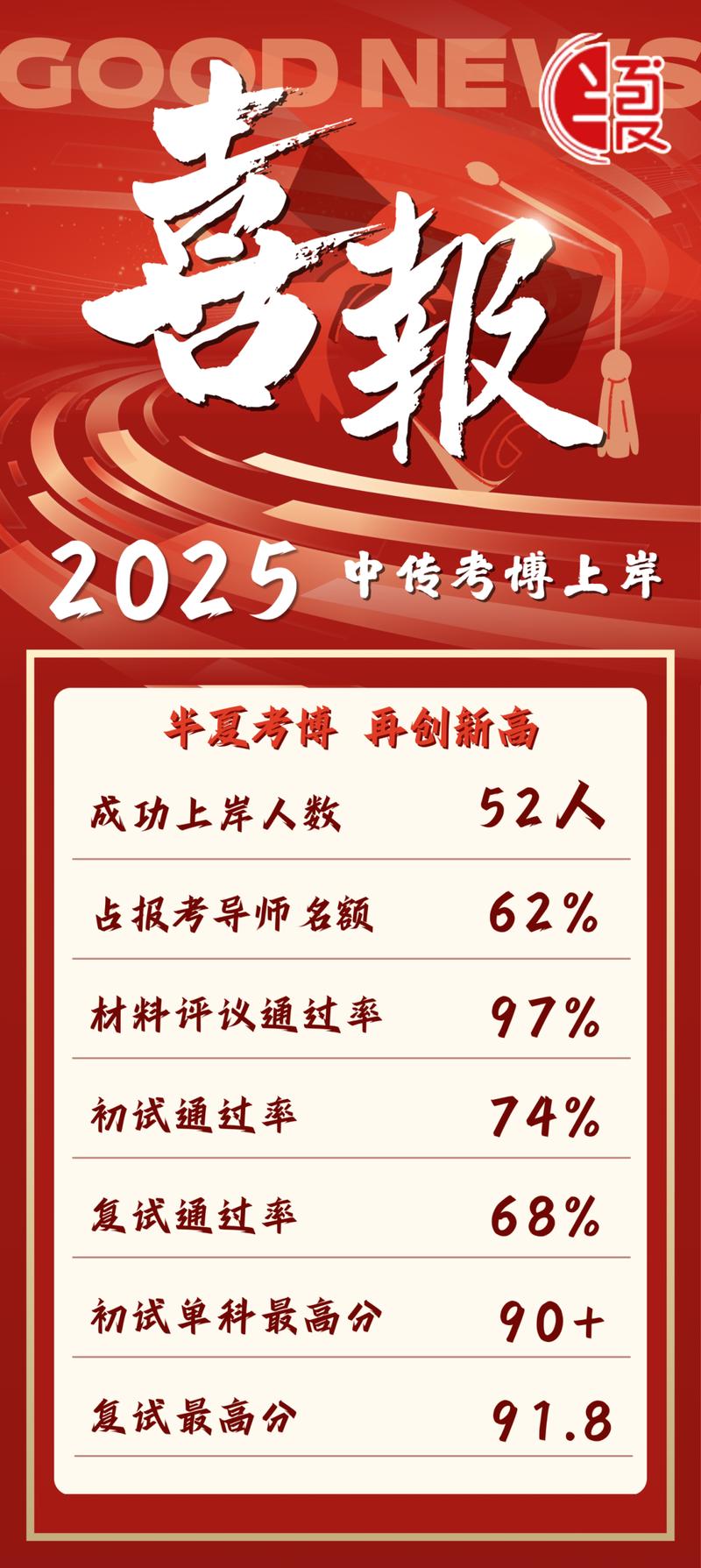 2025考博网面，流程和注意事项有哪些？-图2