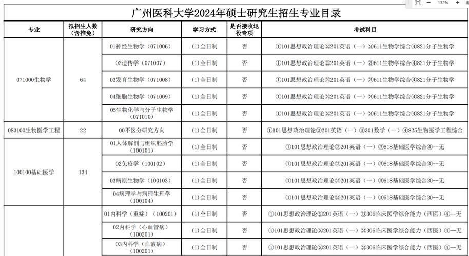 广州医科大学考研招生何时开始？-图1