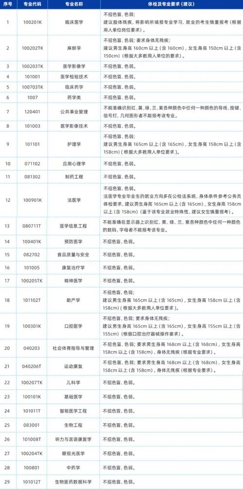 遵义医科大学考研目录怎么查?-图3 遵义医科大学考研目录怎么查?-图3