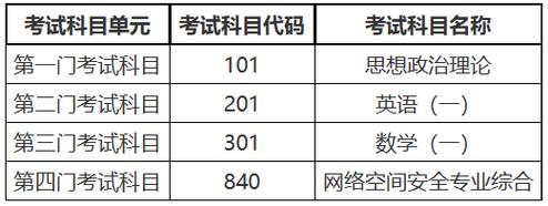 考博网络空间安全科目考什么？-图2