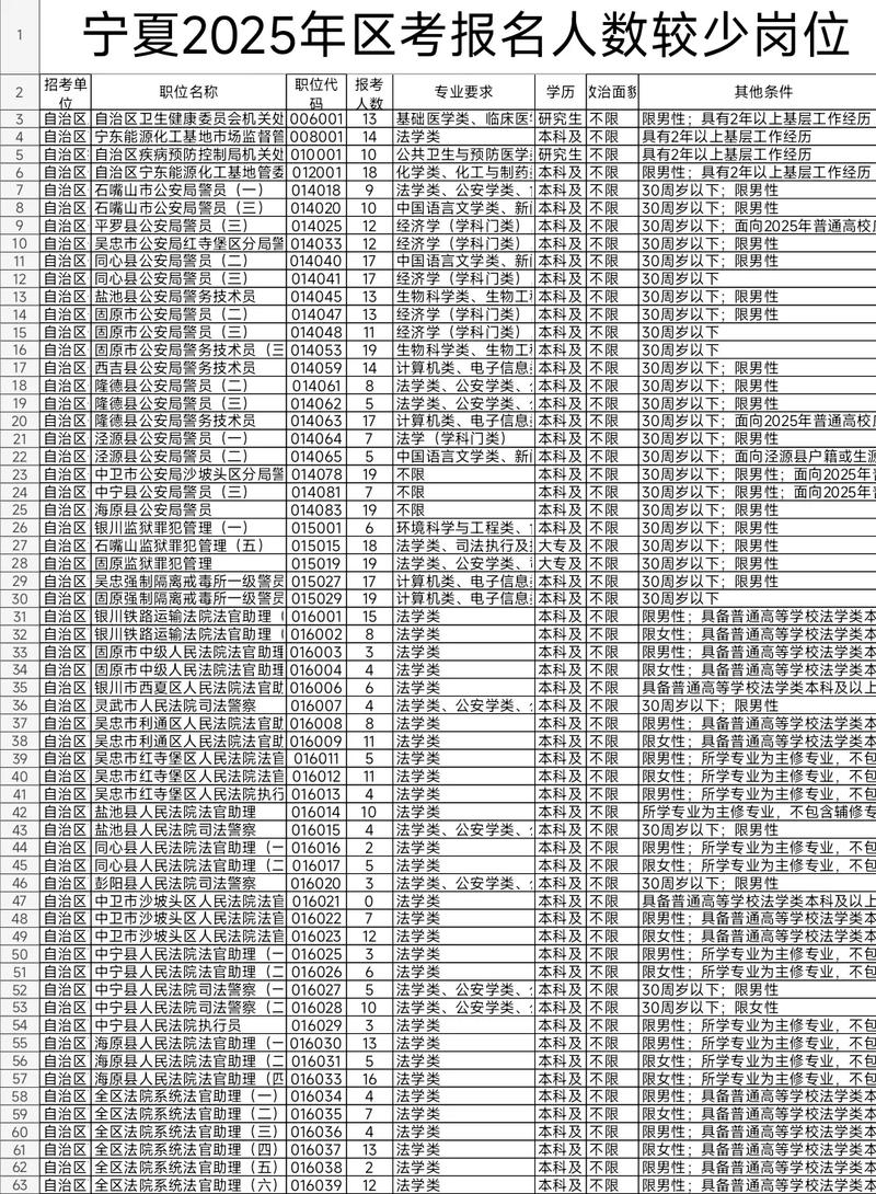 2025国考宁夏岗位有何新变化？-图1
