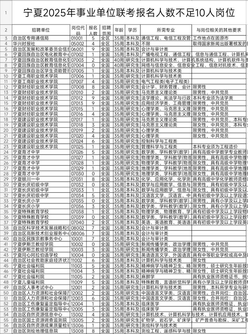 2025国考宁夏岗位有何新变化？-图2