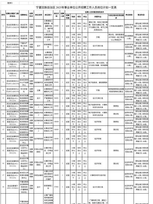 2025国考宁夏岗位有何新变化？-图3
