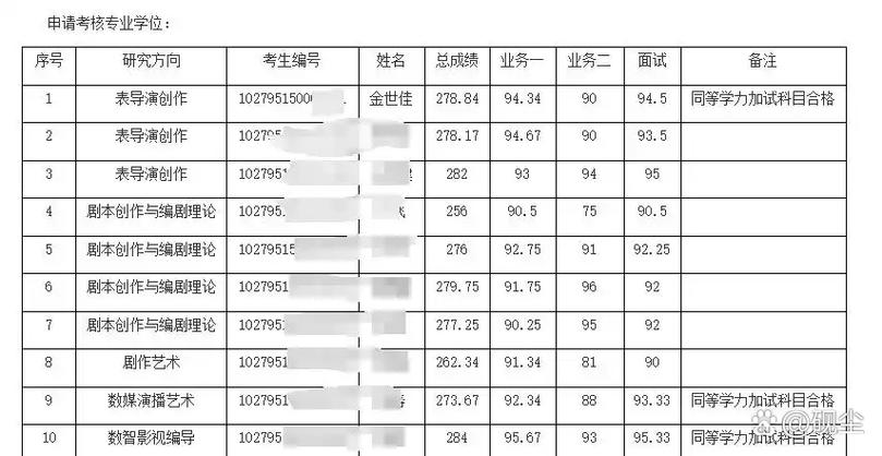 复旦2025考博分数线何时公布？-图3