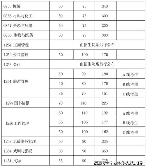 复旦2025考博分数线何时公布？-图2