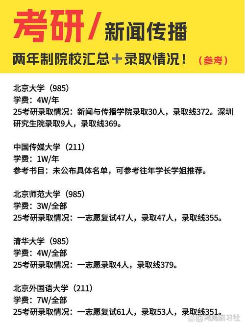 二本生考研北大，现实吗？-图3