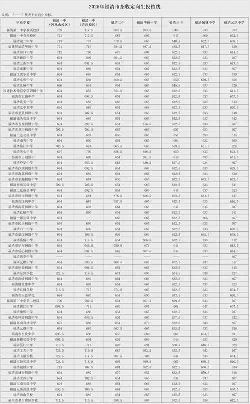 2025国考福州考点具体位置在哪？-图1