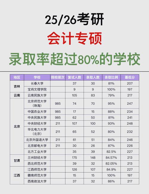 常州工学院考研分数线-图2