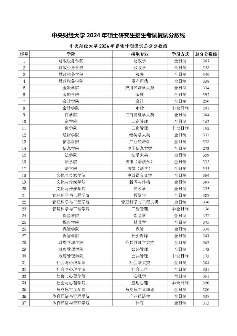 央财考研看大学成绩吗？-图1