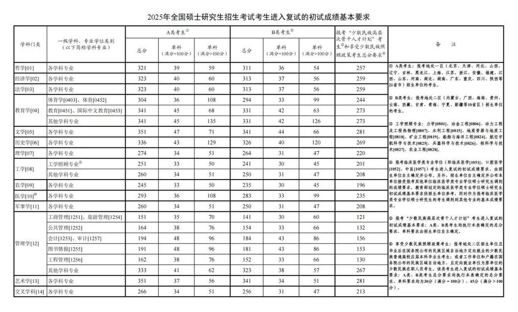 央财考研看大学成绩吗？-图2