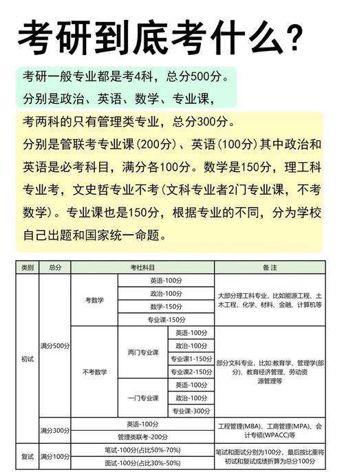 央财考研看大学成绩吗？-图3