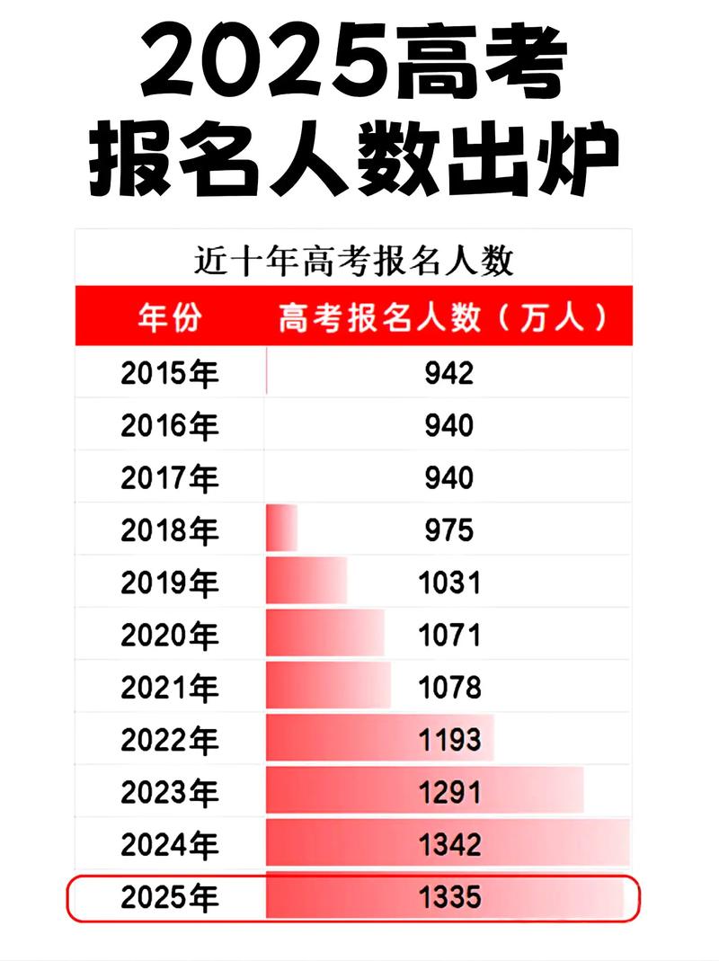 2025年考博报名人数为何创新高?-图1 2025年考博报名人数为何创新高?-图1