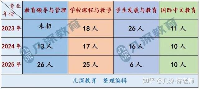 2025年考博报名人数为何创新高?-图2 2025年考博报名人数为何创新高?-图2