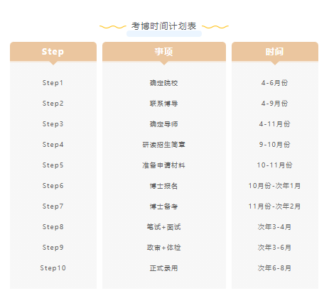 工作后考博，时间如何高效分配？-图2