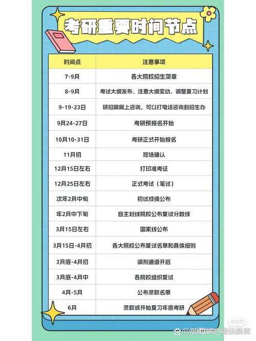 非统考研究生报名时间是什么时候？-图1